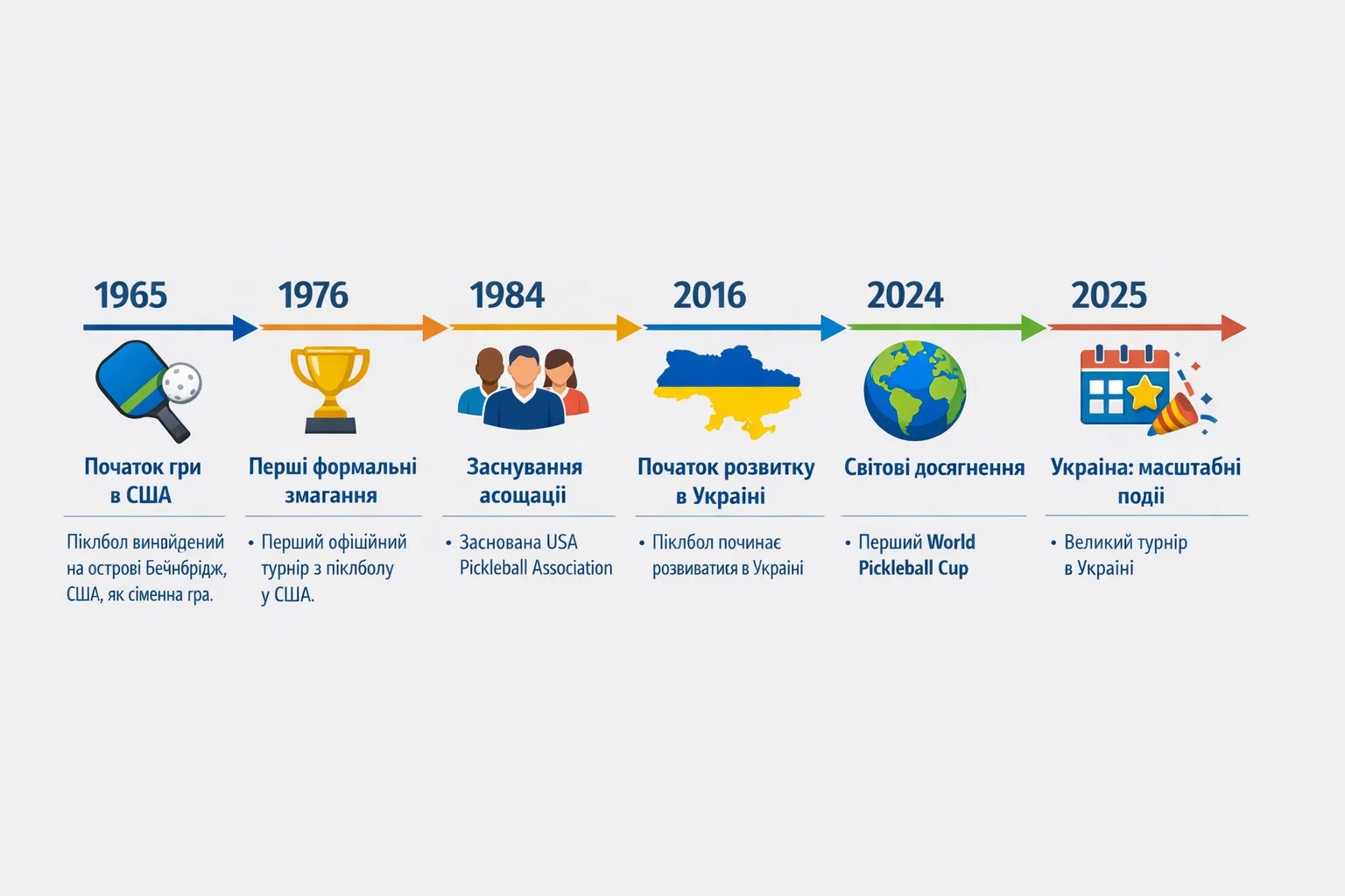 історія піклболу в цифрах